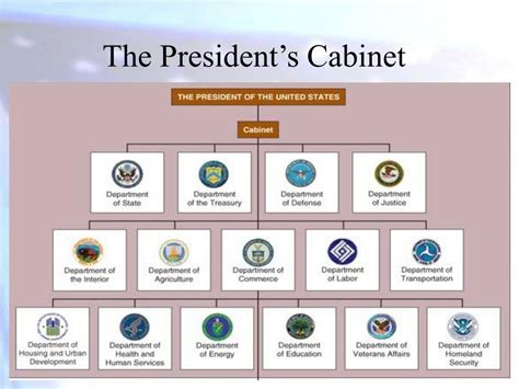 Office Of The President .